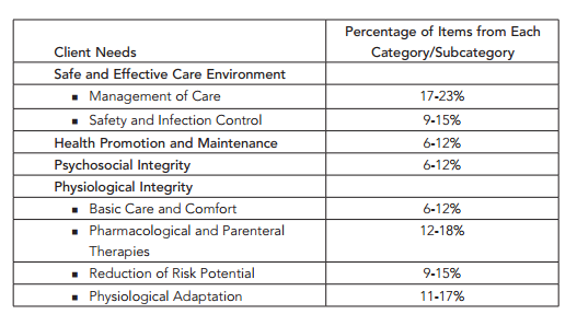 ncsbn nclex pn practice test