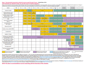 2016-acip-childhood-immunization-schedule