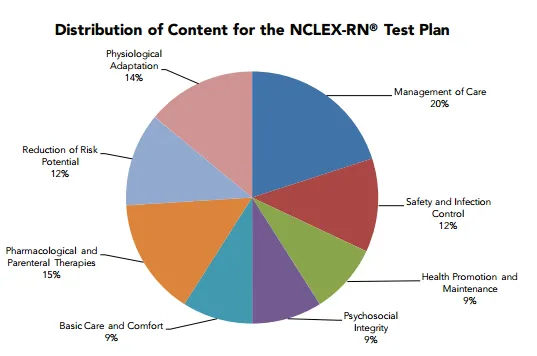 Https Www.ncsbn .org 2013 NCLEX RN Test Plan.pdf 1