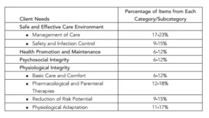 Https Www.ncsbn .org 2013 NCLEX RN Test Plan.pdf