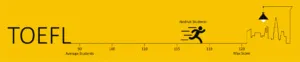 Toefl Banner